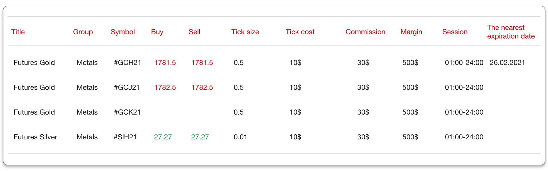 Négociation de CFD sur contrats à terme